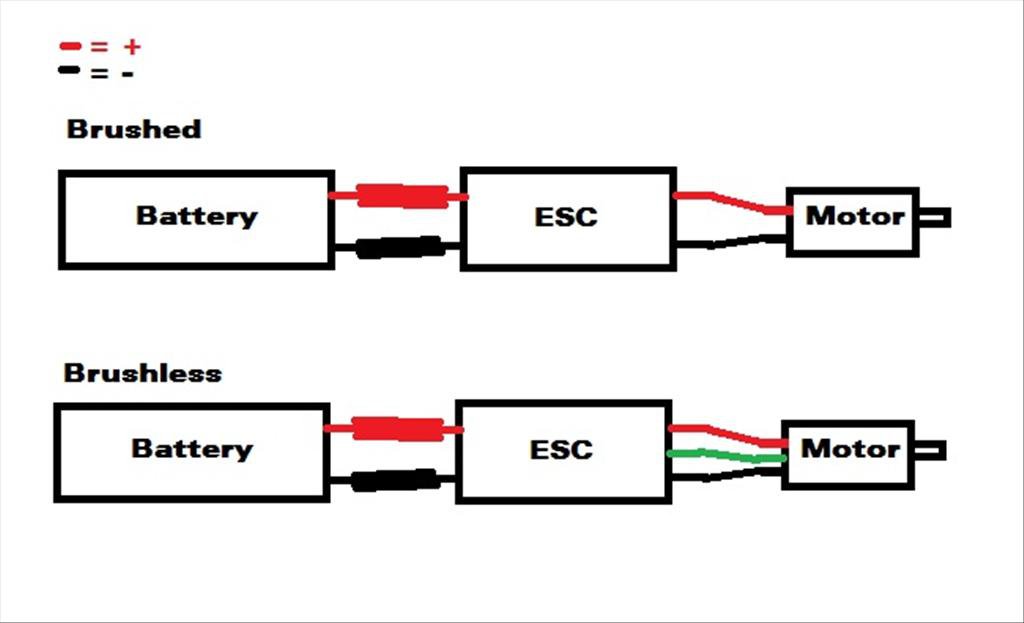 Esc действие. ESC Motor. ESC схема. Brushed ESC схема. Подключение ESC.