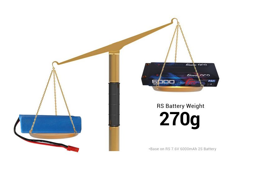 LiPo vs NiMH Weight