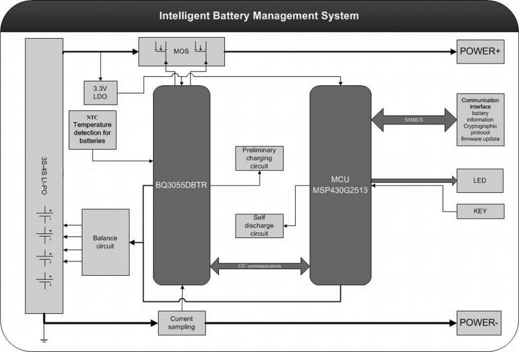 How does a bms work