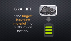 LITHIUM-ION BATTERY graphite