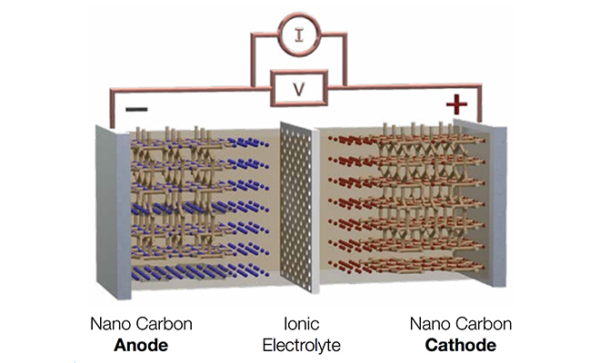 THE CARBON ION CELL