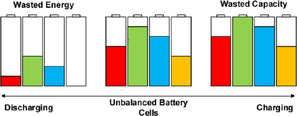 Battery Cell Balancing: a General Guide You Need to Know