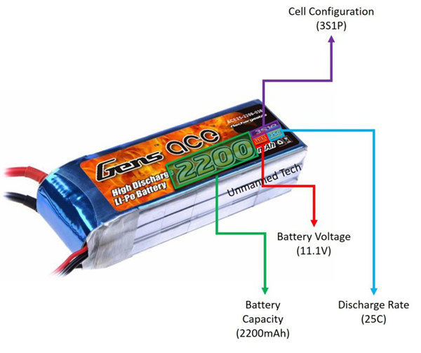 lipo guide